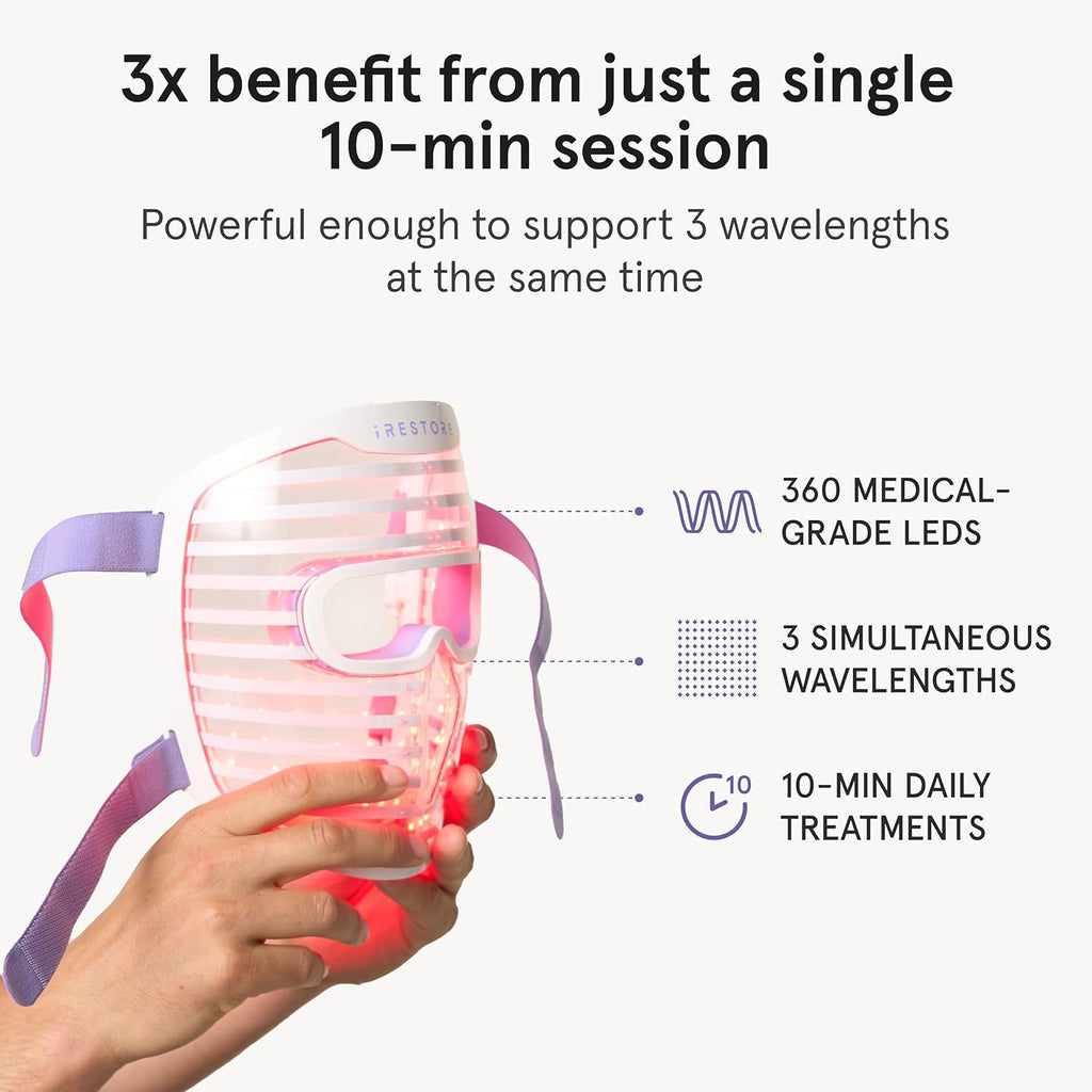 Irestore LED Face Mask for Youthful Skin, Red Light Therapy for Face, Red, Blue & Infrared Therapy for Wrinkles, Fine Lines, Dark Spots with 360 Leds, Skincare Device for Women & Men