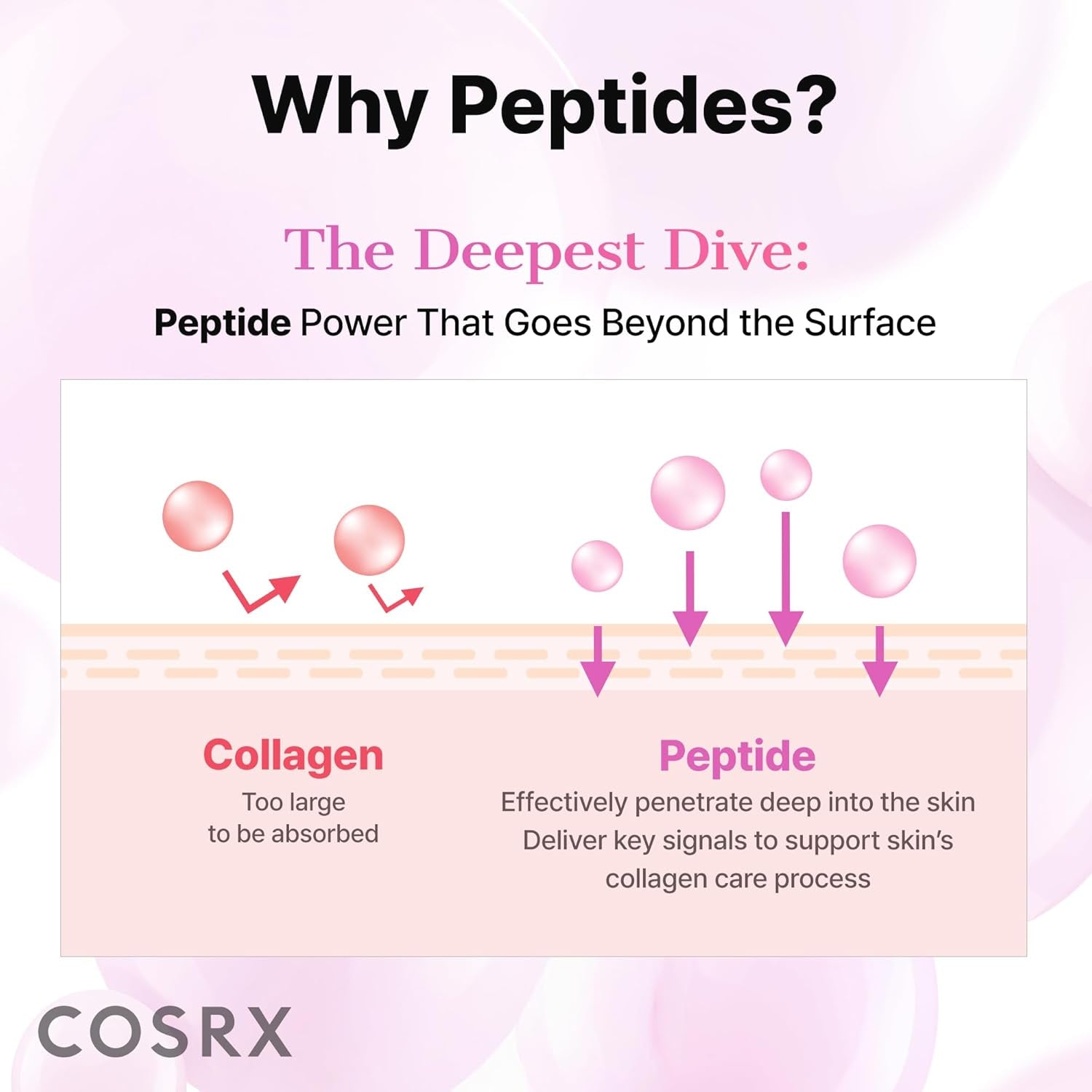 COSRX Pink Peptides Collagen Hydrogel Eye Patch for Puffy Eyes, Dark Circles & Fine Lines, Cooling under Eye Patches (60), Korean Skin Care