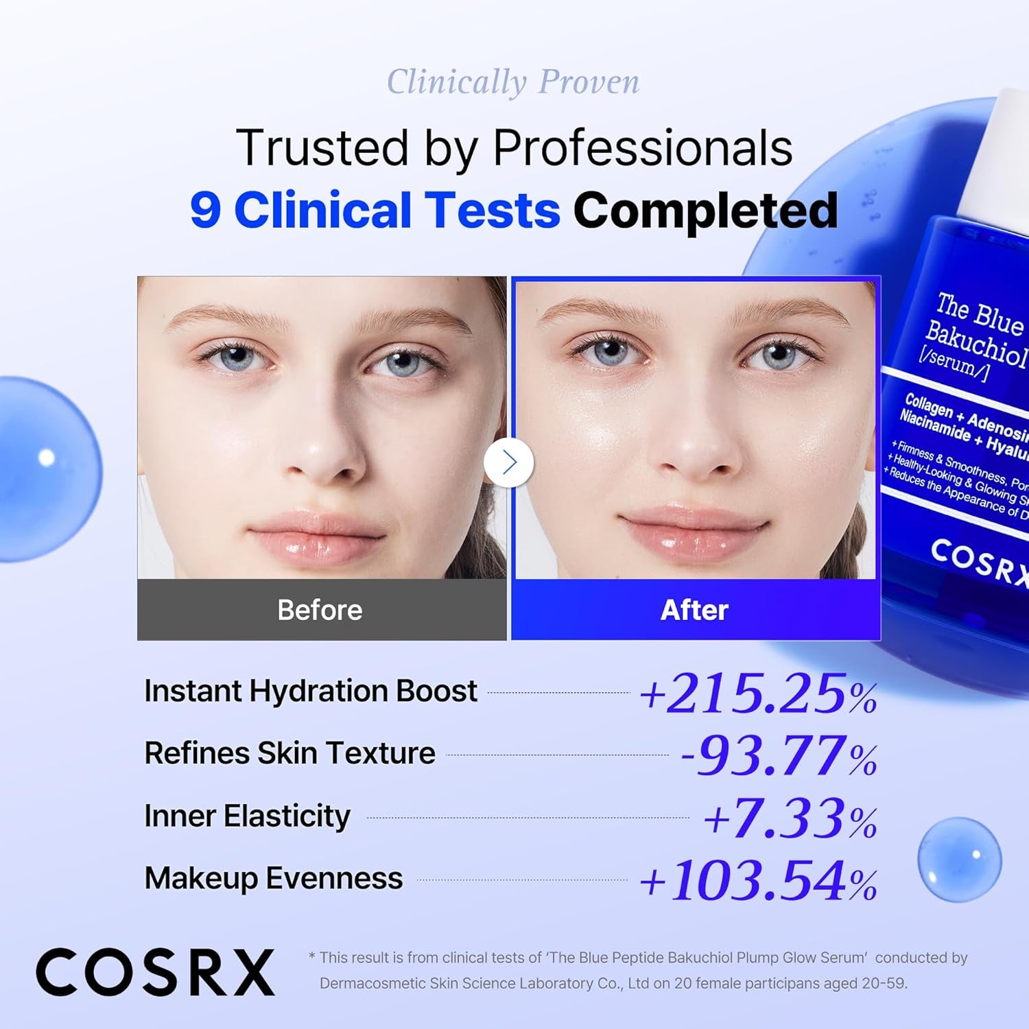 COSRX the Blue Peptide Bakuchiol Plump Glow Serum, Korean Peptide Plumping Serum for Face, Ghk-Cu Copper Peptides, Bakuchiol, Anti-Aging & Firming, Korean Skin Care, Mothers Day Gifts, 1.69 Fl Oz