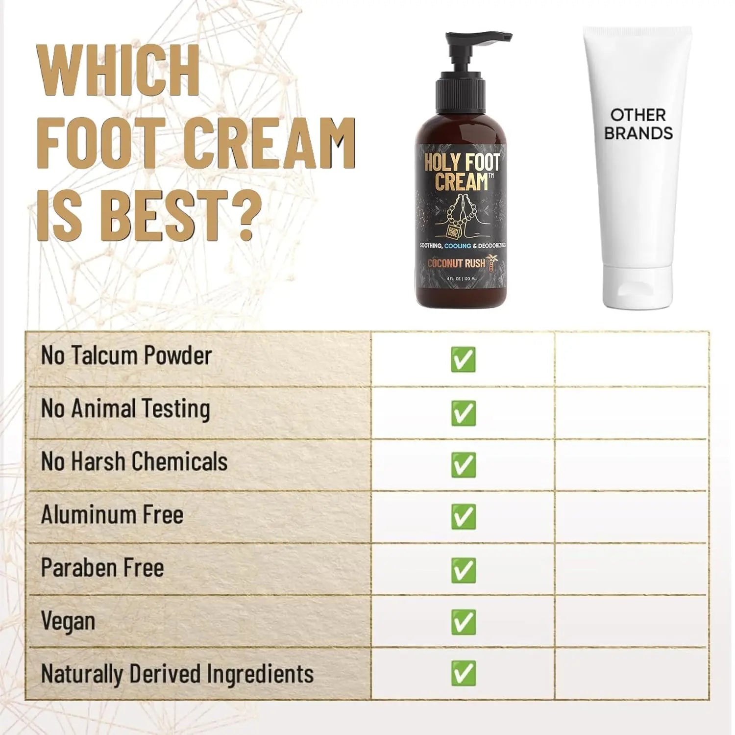 Derm Dude Holy Foot Cream - Moisturizer for Sweaty Smelly & Cracked Heels with Deodorizing Power - Strawberry Lollipop Scent - Hydrating & Antifungal - 100G