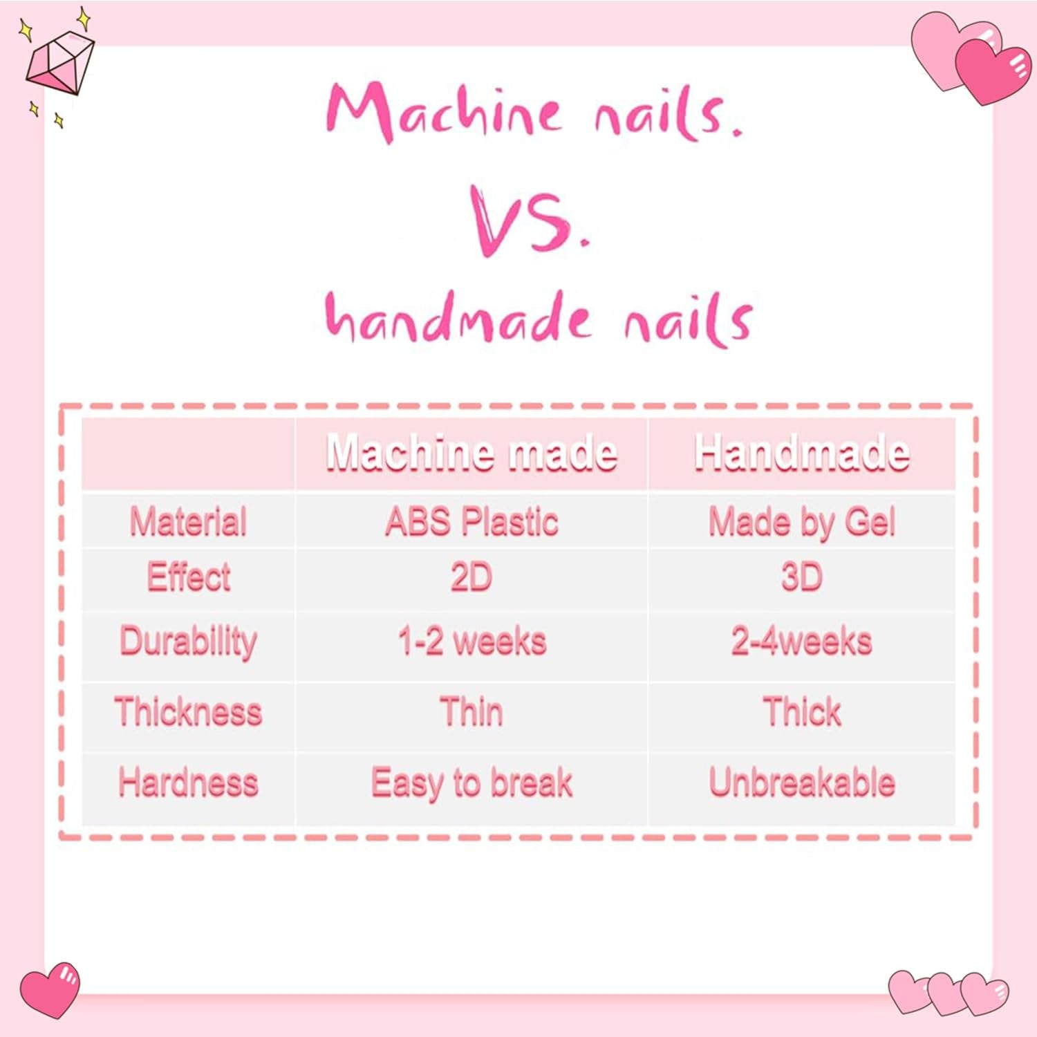 MAGLFELL Salon Press on Nails - 3D Almond Handmade Unique French Fake Nails, Thick Acrylic and Muti-Layer Gel False Nails, Reusable Gel Cured Durable Press Ons (Size S)