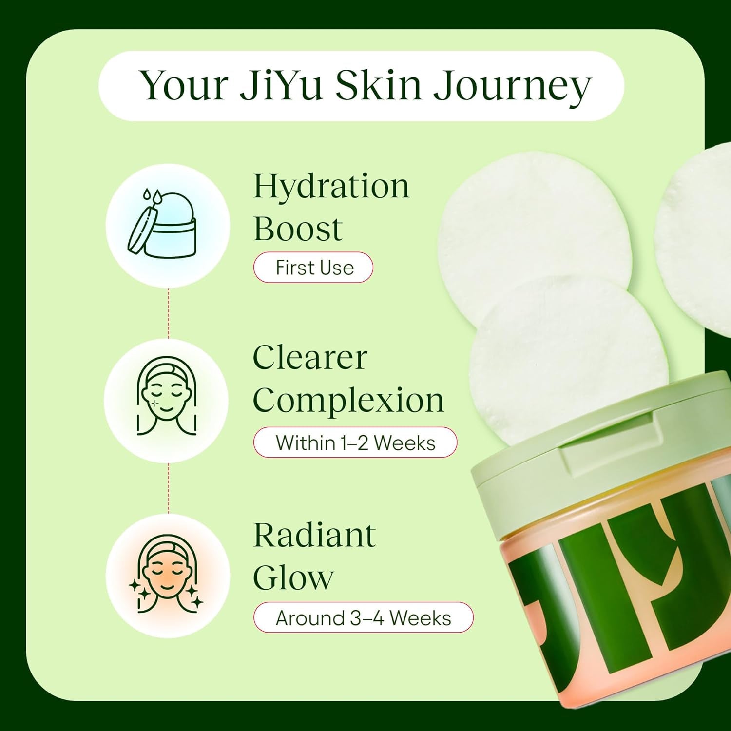 Jiyu Toning Polish Pads - Korean Skincare for Dark Spots, Wrinkles & Dull Skin - Hydrating Facial Treatment with Snail Mucin, Niacinamide, Peptides & Centella - 100 Count